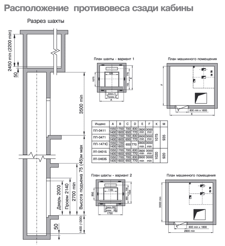 План машинного помещения лифта